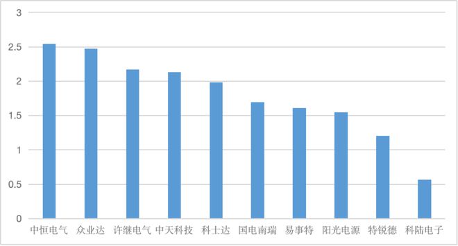 许继电气需大力引育领军人才和国亿博电竞 亿博官网际化高端人才(图4)