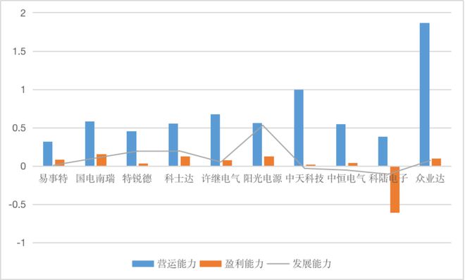 许继电气需大力引育领军人才和国亿博电竞 亿博官网际化高端人才(图5)