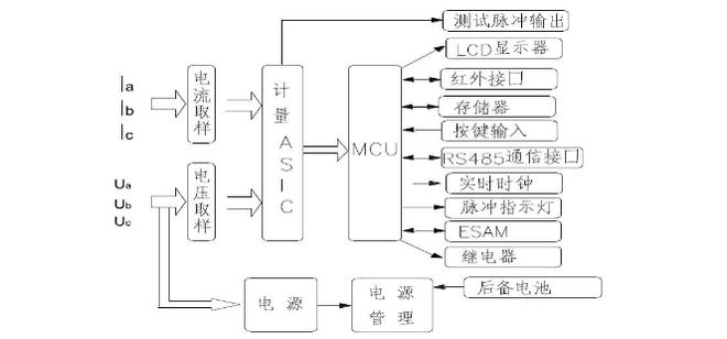 国芯思辰 基于芯北科技CN1811的三相智能电表的开关电源解