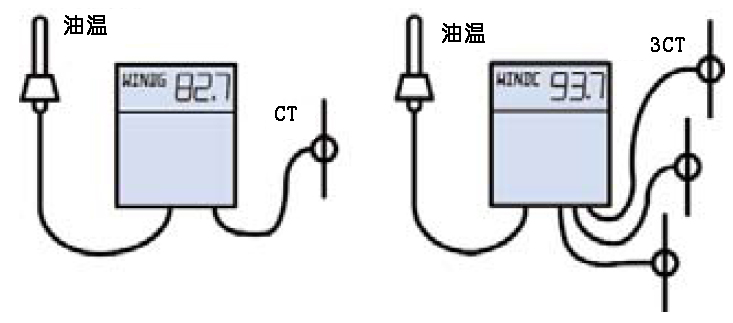 亿博电竞 亿博官网智能温控仪(图1)