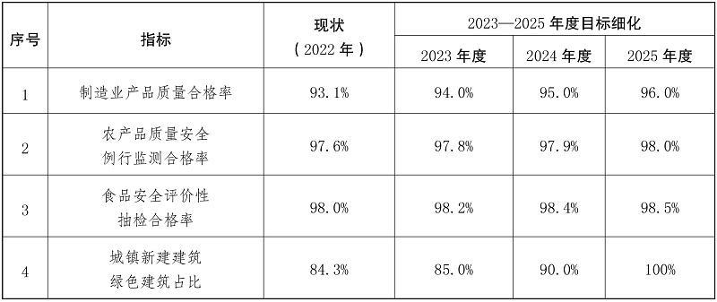 亿博电竞 亿博官网云南省深化质量提升三年行动方案：大力推进高