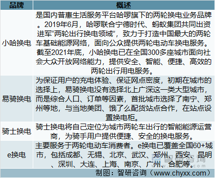 2022年中国换电服亿博电竞 亿博官网务行业发展现状、政策环境、产业链结构、竞争格局及发展趋势分析[图](图8)