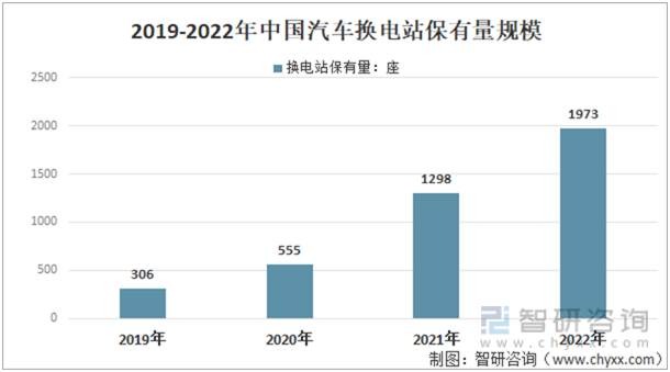 2022年中国换电服亿博电竞 亿博官网务行业发展现状、政策环境、产业链结构、竞争格局及发展趋势分析[图](图6)