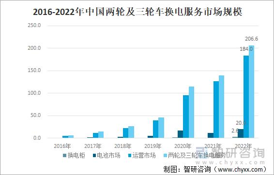 2022年中国换电服亿博电竞 亿博官网务行业发展现状、政策环境、产业链结构、竞争格局及发展趋势分析[图](图5)