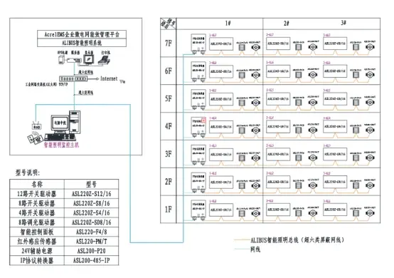 亿博电竞 亿博官网安科瑞智能照明控制系统介绍(图1)