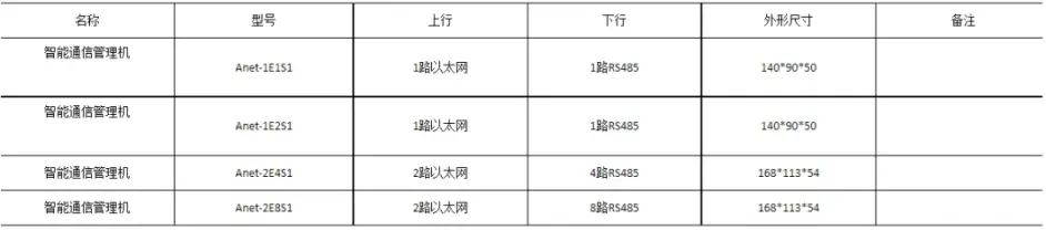 亿博电竞 亿博官网安科瑞智能照明控制系统介绍(图2)