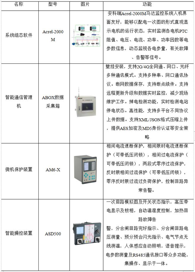 亿博电竞 亿博官网电动机智能综合保护器在煤矿内的应用分析(图4)