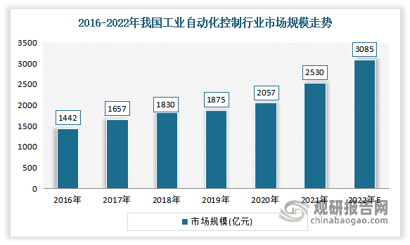 中国全自动电子元器件装配线行业发展趋势研究与未来分析报告（2023-2030年）亿博电竞 亿博官网(图1)