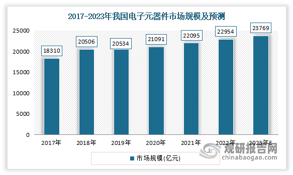 中国全自动电子元器件装配线行业发展趋势研究与未来分析报告（2023-2030年）亿博电竞 亿博官网(图2)