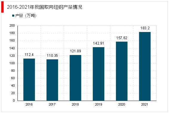 2亿博电竞 亿博官网023变压器行业市场发展趋势分析：行业向高电压大容量方向发展(图7)