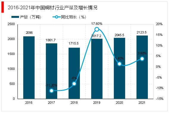 2亿博电竞 亿博官网023变压器行业市场发展趋势分析：行业向高电压大容量方向发展(图6)