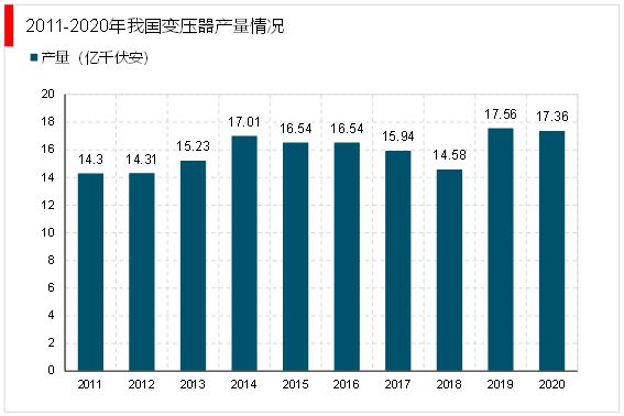 2亿博电竞 亿博官网023变压器行业市场发展趋势分析：行业向高电压大容量方向发展(图4)