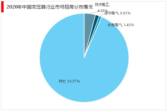 2亿博电竞 亿博官网023变压器行业市场发展趋势分析：行业向高电压大容量方向发展(图8)