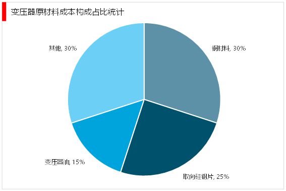 2023变压器行业：向小型化便携化及高阻抗方向发展市场前亿博电竞 亿博官网景可观(图3)