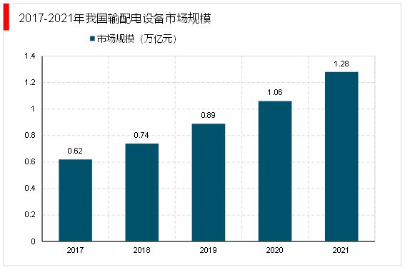 2023变压器行业：向小型化便携化及高阻抗方向发展市场前亿博电竞 亿博官网景可观(图6)