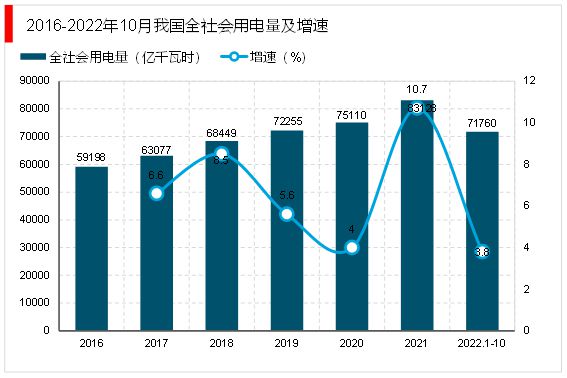 2023变压器行业：向小型化便携化及高阻抗方向发展市场前亿博电竞 亿博官网景可观(图8)