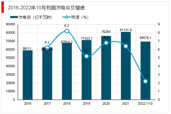 2023变压器行业：向小型化便携化及高阻抗方向发展市场前亿博电竞 亿博官网景可观(图7)