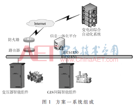 考虑大检修与状态监测的配置情况亿博电竞 亿博官网分析(图1)