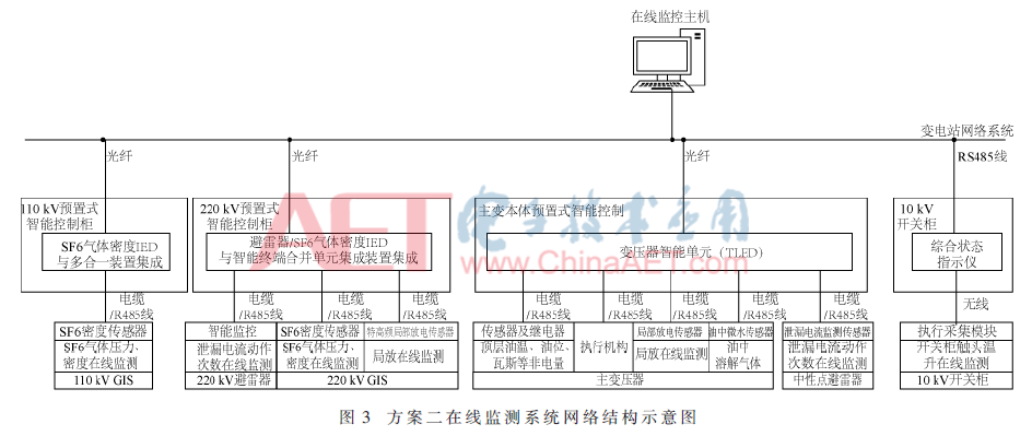 考虑大检修与状态监测的配置情况亿博电竞 亿博官网分析(图4)