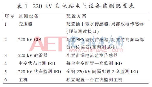 考虑大检修与状态监测的配置情况亿博电竞 亿博官网分析(图3)