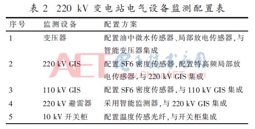 考虑大检修与状态监测的配置情况亿博电竞 亿博官网分析(图5)