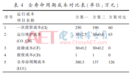 考虑大检修与状态监测的配置情况亿博电竞 亿博官网分析(图8)