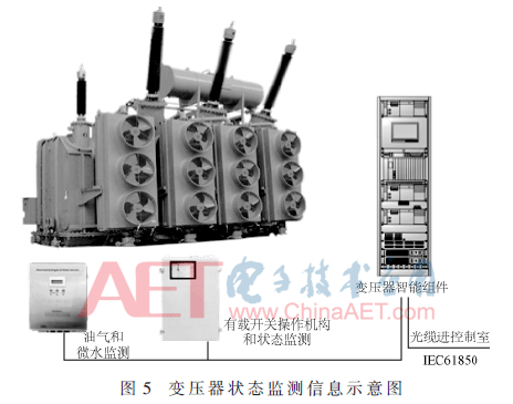 考虑大检修与状态监测的配置情况亿博电竞 亿博官网分析(图10)