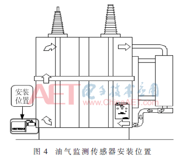 考虑大检修与状态监测的配置情况亿博电竞 亿博官网分析(图9)