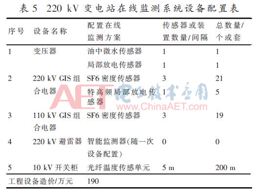 考虑大检修与状态监测的配置情况亿博电竞 亿博官网分析(图13)