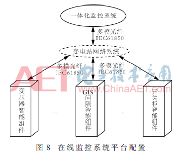 考虑大检修与状态监测的配置情况亿博电竞 亿博官网分析(图14)