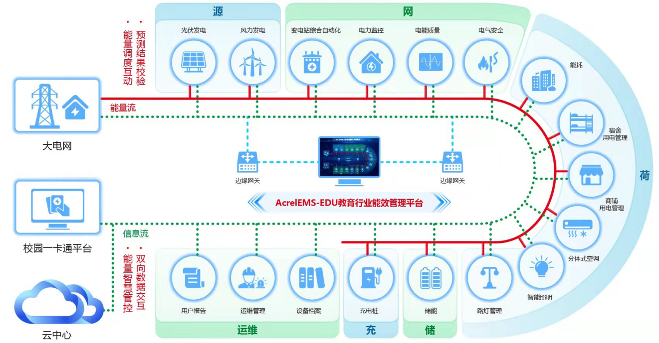 上海亿博电竞 亿博官网安科瑞新能源有限公司(图4)