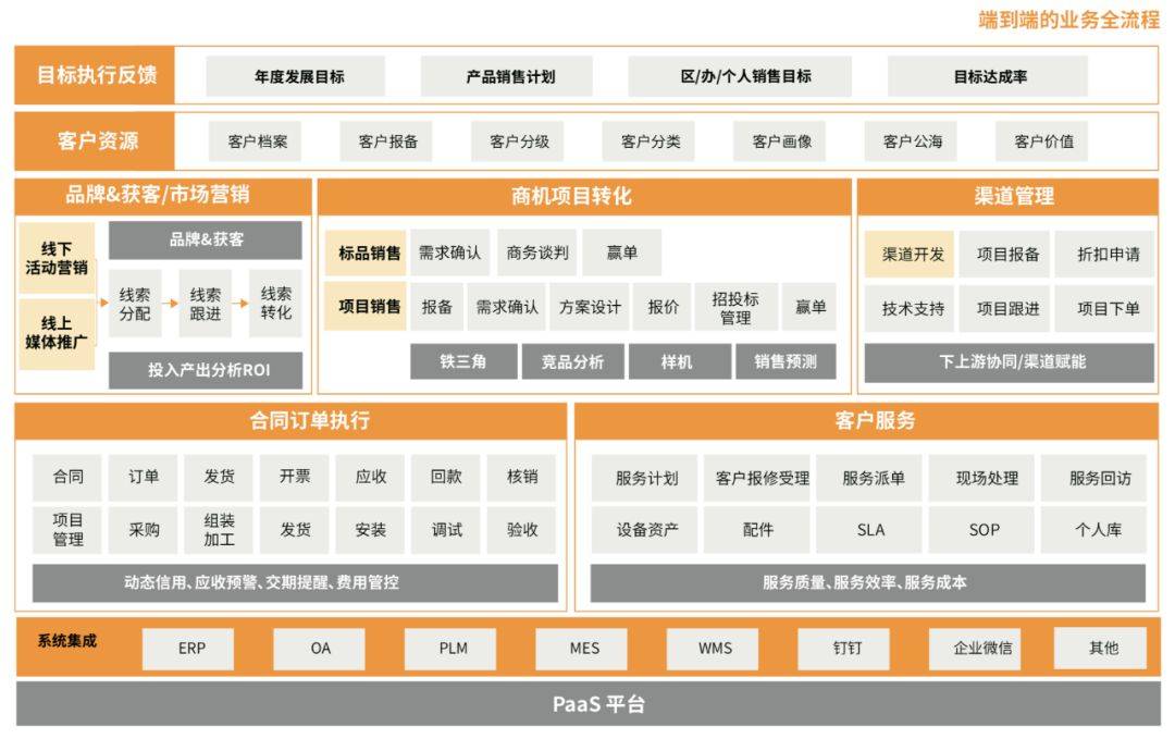 亿博电竞 亿博官网江山变压器：以数据驱动决策CRM铸就智能制