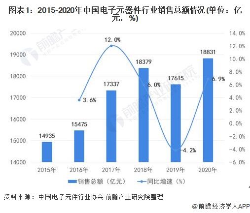 亿博电竞 亿博官网87亿元！华为成立新公司所属行业的中国产销规模处全球之首(图2)