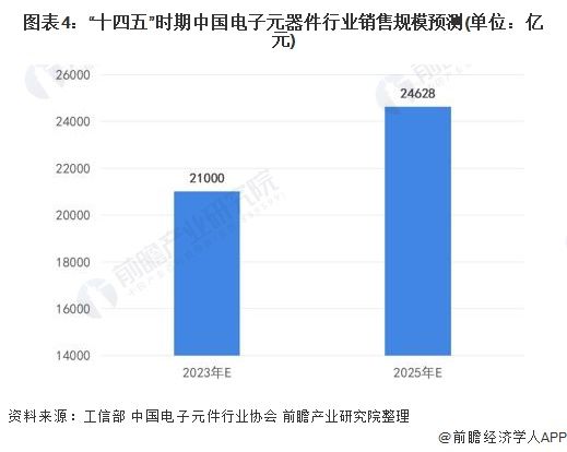 亿博电竞 亿博官网87亿元！华为成立新公司所属行业的中国产销规模处全球之首(图3)