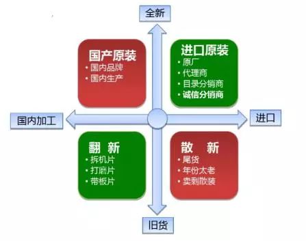 亿博电竞 亿博官网了解一下什么是电子元器件(图4)