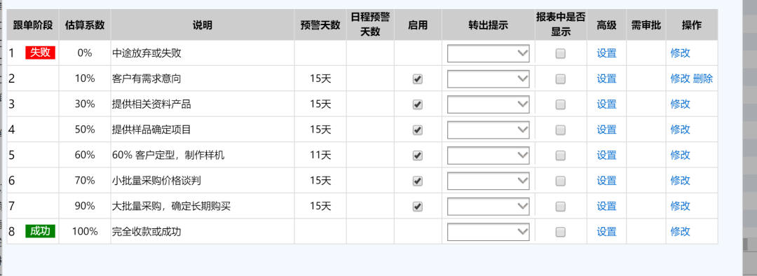 芯片行业寒冬电子亿博电竞 亿博官网元器件率先找到了难题最优解(图3)