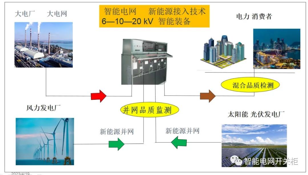 亿博电竞 亿博官网新型电力系统智能电子装备包括哪些