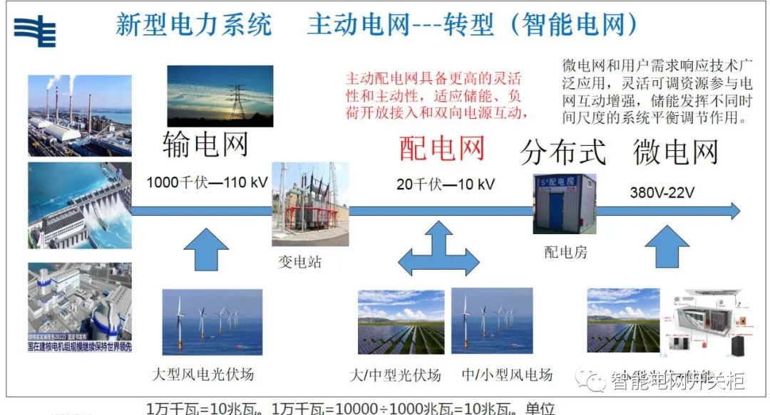 亿博电竞 亿博官网新型电力系统智能电子装备包括哪些(图2)