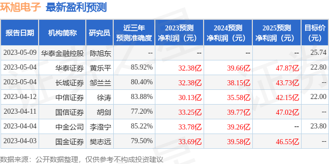 环旭电子：6月26日组亿博电竞 亿博官网织现场参观活动中银证券、者参与(图1)