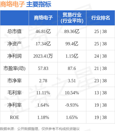 亿博电竞 亿博官网商络电子（300975）7月4日主力资金净买入228482万元(图3)