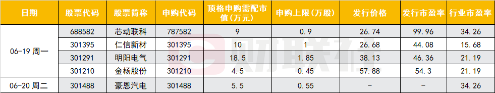 亿博电竞 亿博官网下周5只新股申购：细分MEMS芯片龙头来了还有比亚迪、理想等智能驾驶产品供应商(图1)