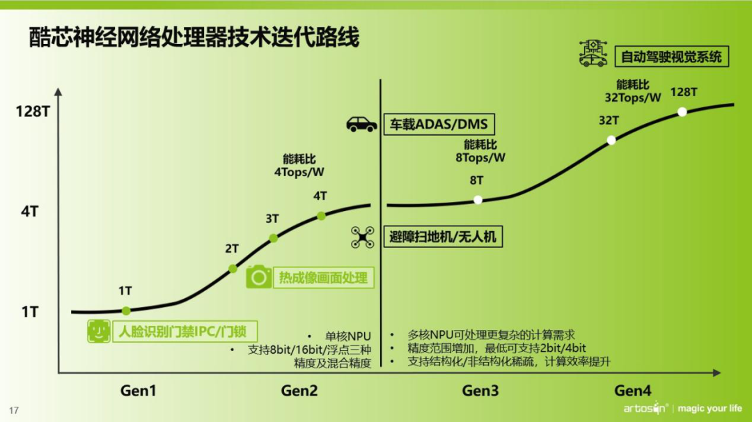 酷芯斩获亿博电竞 亿博官网两大奖项创新能力和产品实力再获认可(图2)