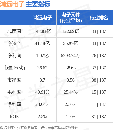 鸿远电子（603267）7亿博电竞 亿博官网月7日主力资金净卖出584773万元(图3)