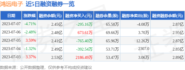 鸿远电子（603267）7亿博电竞 亿博官网月7日主力资金净卖出584773万元(图2)