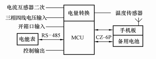 亿博电竞 亿博官网智能型配电变压器技术及其应用(图1)