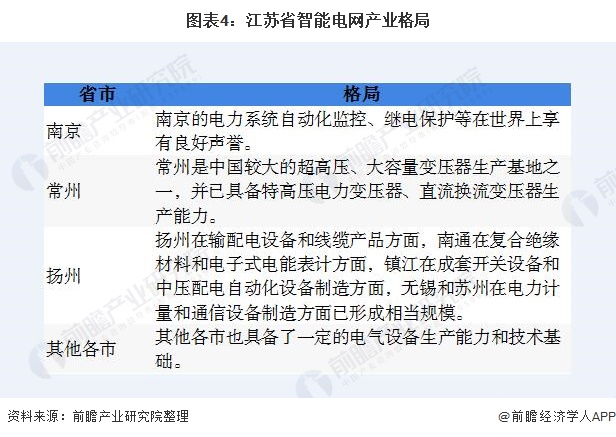 亿博电竞 亿博官网2020年江苏省智能变电站建设现状和需求前景分析 智能变电站需求潜力巨大【组图】(图4)