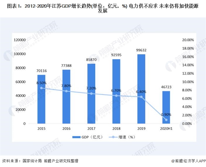 亿博电竞 亿博官网2020年江苏省智能变电站建设现状和需求前