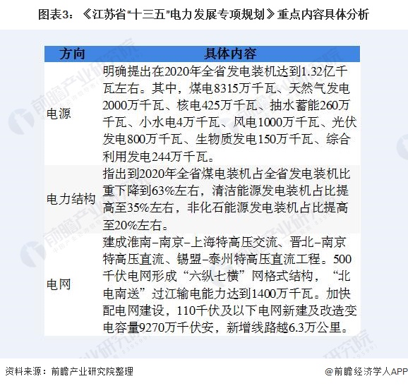 亿博电竞 亿博官网2020年江苏省智能变电站建设现状和需求前景分析 智能变电站需求潜力巨大【组图】(图3)