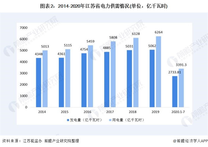 亿博电竞 亿博官网2020年江苏省智能变电站建设现状和需求前景分析 智能变电站需求潜力巨大【组图】(图2)