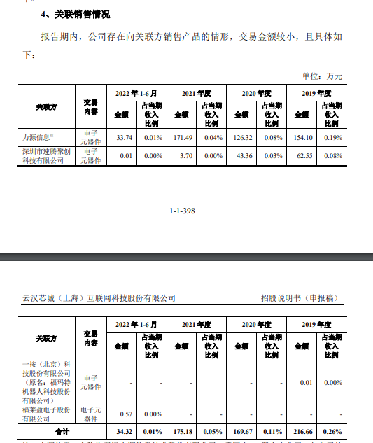 亿博电竞 亿博官网电子元器件电商云汉芯城冲刺IPO：力源信息兼任其股东、客户、供应商 还从事相近业务(图3)